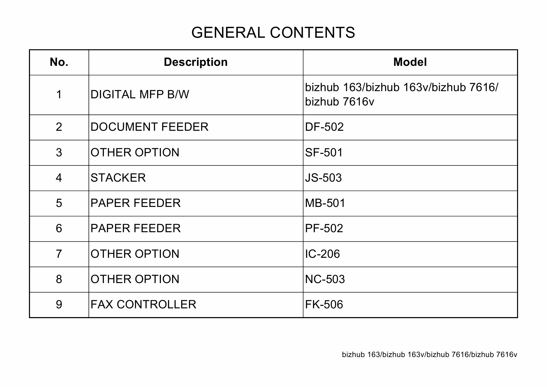 Konica-Minolta bizhub 163 163v 7616 7616v Parts Manual-3